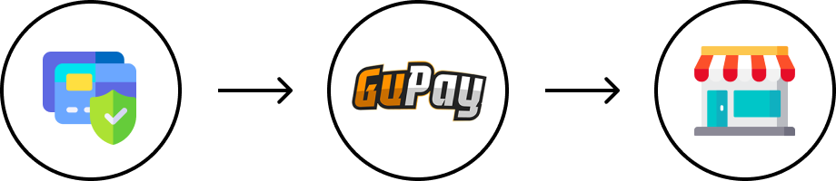 how_to_gupay